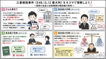 判例4コマ漫画